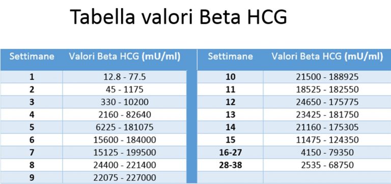 Beta hgc basso